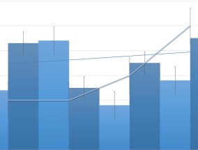 四次降息后的未来经济展望，预计至6月份的走势