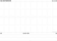 国开国际投资1月末每股综合资产净值约0.3399港元