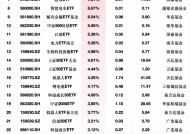 3月3日ETF资金流入榜单：生物医药ETF基金净流入额占比增24.45%，电池30ETF占比增12.47%