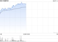 光伏股早盘走强 协鑫科技涨超7%信义光能涨超4%