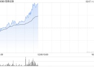 中资券商股午前集体拉升 招商证券涨超6%中信证券涨超4%