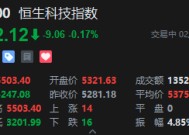 恒生科技指数转跌！此前一度涨超4%