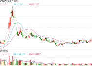 光刻机概念板块逆势活跃 海立股份再度涨停