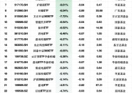 最不受欢迎ETF：2月11日深证50ETF富国净流出额占比超22%，绿电50ETF占比21.49%（附名单）