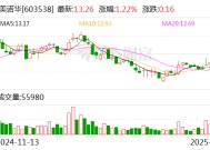 美诺华：控股子公司通过高新技术企业重新认定