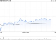 交银国际：港股迎修复期 降息主题首选领展房产基金 目标价47.70港元