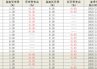 【深度】券商资管“公募化”搁浅