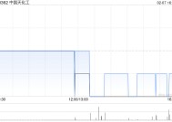 中国天化工终止出售黑河龙江化工有限公司90%股权