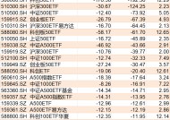 基民傻眼了！刚有点行情，机构就玩高抛，2月逾千亿资金借道ETF落袋为安，但这些题材正被疯狂扫货