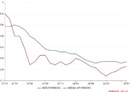 ETF日报：影视板块有望受益于AIGC带来的降本增效等利好，可关注影视基金ETF