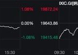 纳斯达克中国金龙指数涨2.73%，阿里巴巴创2022年7月以来新高