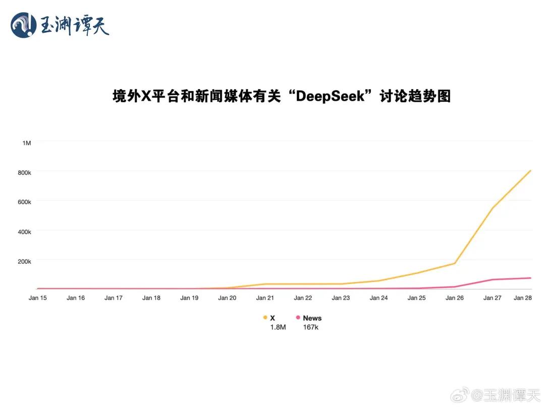 突发，美国对Deepseek下手！