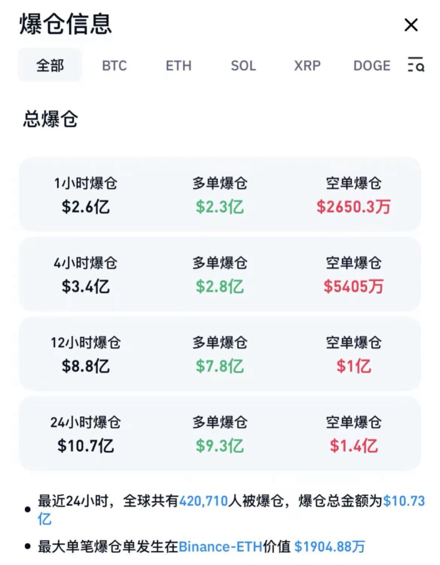 日韩股市跌超2% 美股股指期货全线下跌！比特币跌破10万美元关口！特朗普：将很快对欧盟征收新的关税