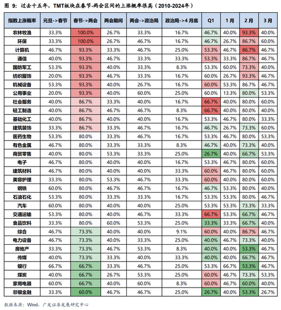 广发策略：DeepSeek的A股叙事