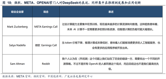 广发策略：DeepSeek的A股叙事