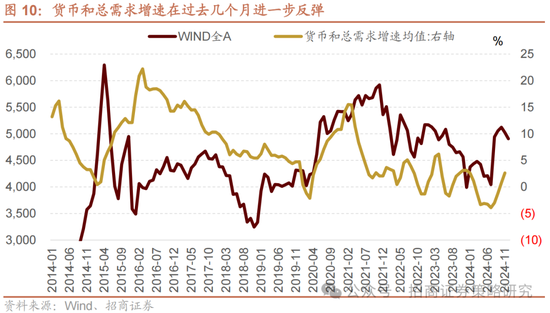 招商策略：春季攻势，AI领衔