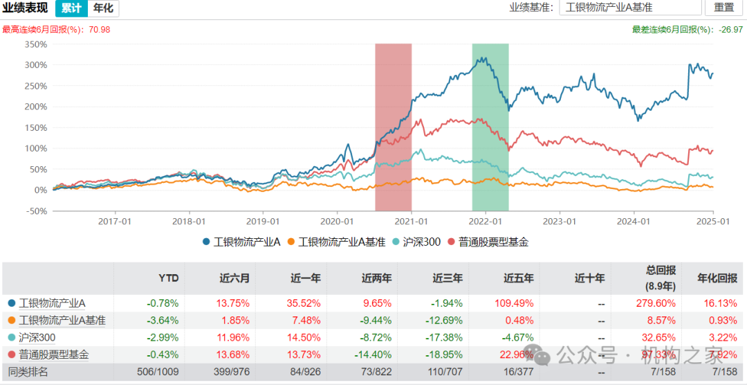 工银瑞信猛攻固收和ETF！王牌权益投总张宇帆离场或因拳脚难伸