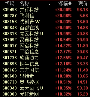 开工首日，A股冲上热搜 DeepSeek概念集体爆发