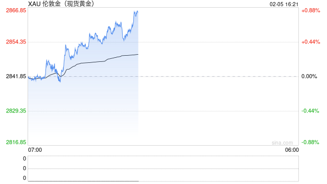 世界黄金协会：2024年金价飙升 全球黄金需求创新高