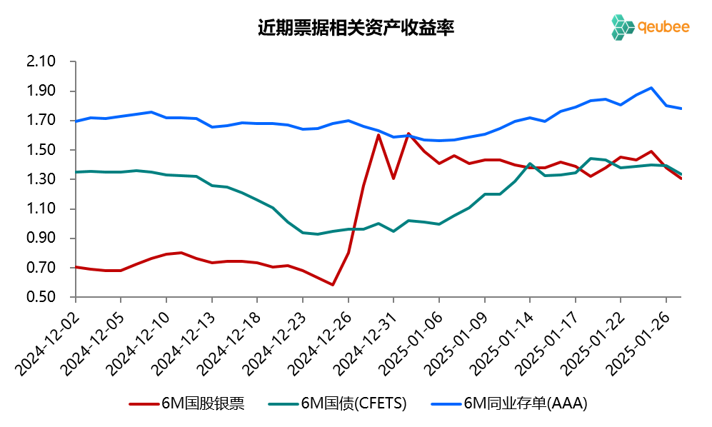 票据月评(1月)：票据利率震荡下行，1.6%开盘，1.3%收盘