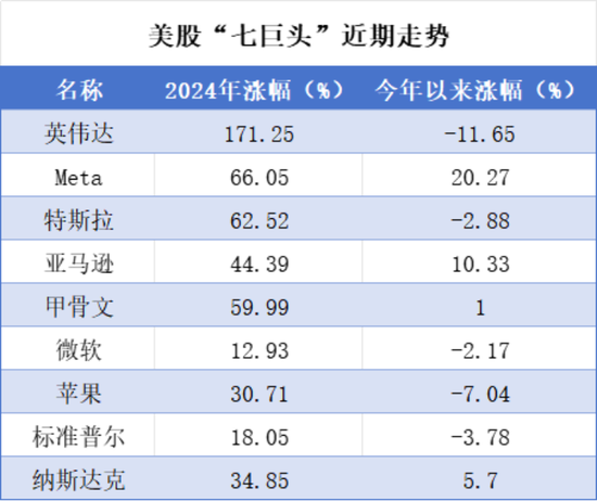 DeepSeek概念爆发，美国再挥关税大棒，哪些ETF可以关注起来？