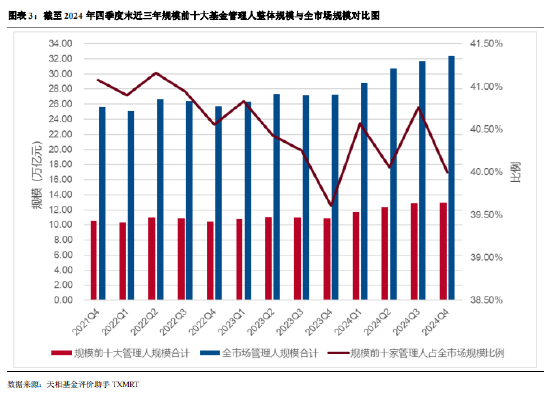 2024年公募基金四季报全量盘点：总规模攀升至32.41万亿 华夏基金以177.07亿利润居首（附重仓股）