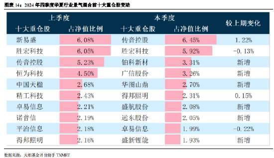 2024年公募基金四季报全量盘点：总规模攀升至32.41万亿 华夏基金以177.07亿利润居首（附重仓股）