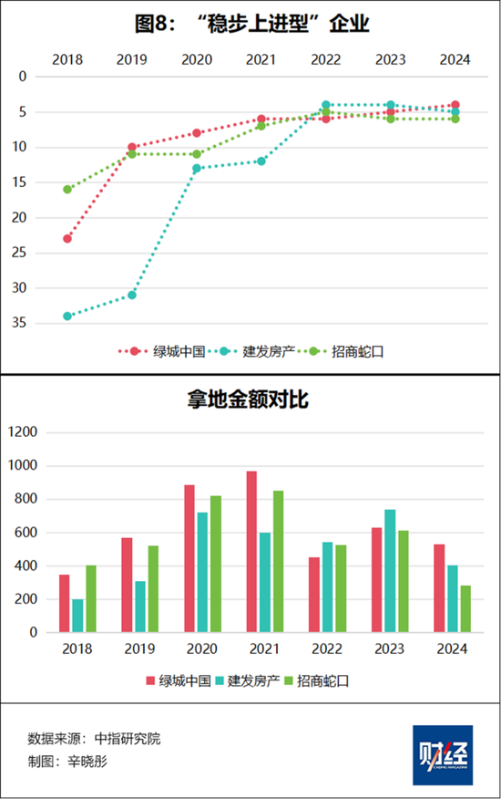 哪些房企在长冬中过得不错，为什么？