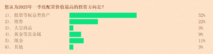 超八成受访投顾看涨全年行情  科技股“人气”高企