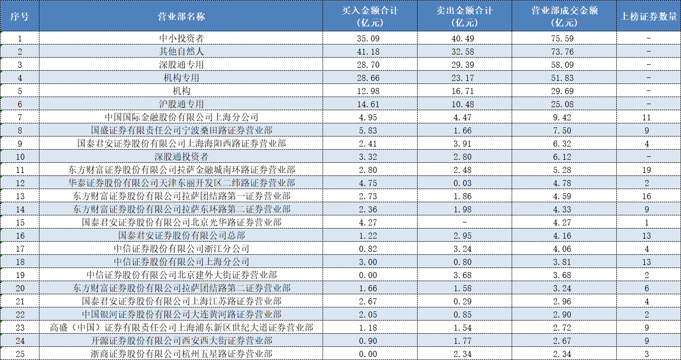 AI三大热点齐爆、顶级游资全出动抢筹， 都选中了谁？