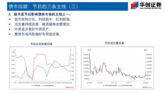 Deepseek如何改变债市生态？——华创证券投顾部一周市场回顾和展望 2025-2-7