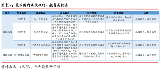 光期研究：中美互加关税对大宗商品影响几何？