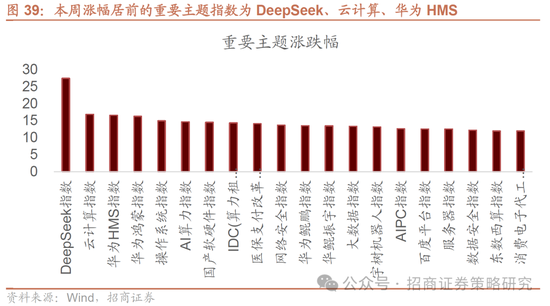 招商策略：外资看多做多中国资产，AI行情向应用端演绎