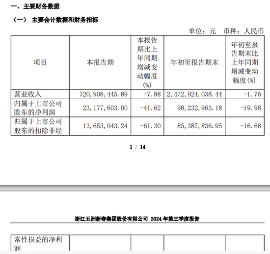 又有A股误导投资者？监管连续出手