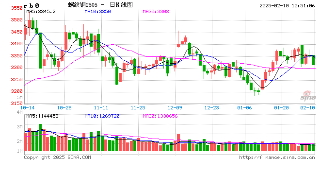 光大期货：2月10日矿钢煤焦日报