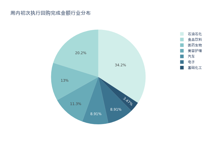 资金流向周报丨东方财富、中兴通讯、中芯国际上周获融资资金买入排名前三，东方财富获买入超73亿元