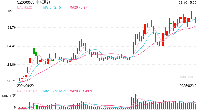 接入DeepSeek！华为、OPPO等国产手机品牌官宣跟进