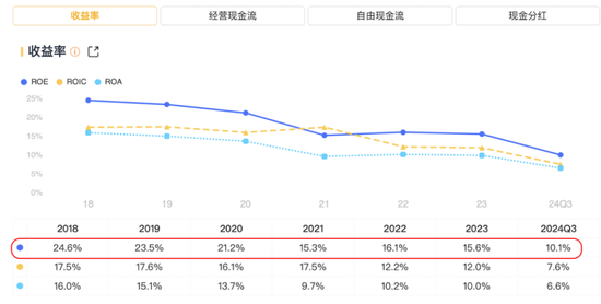 市值200亿，现金90亿，分红59亿！老板电器：成于专注，困于一隅