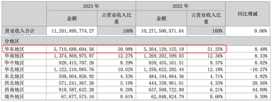 市值200亿，现金90亿，分红59亿！老板电器：成于专注，困于一隅