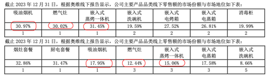 市值200亿，现金90亿，分红59亿！老板电器：成于专注，困于一隅