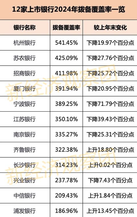 13家上市银行业绩快报：10家营收正增长 浦发银行不良率居高