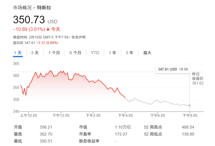 特斯拉危矣？美投行Stifel：马斯克“跨界”政治圈恐影响汽车销量！