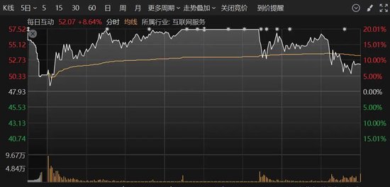 A股突变！多只人气股炸板，这个板块异动大涨