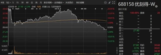 A股突变！多只人气股炸板，这个板块异动大涨