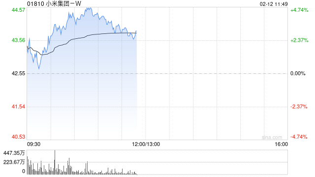 海通证券：维持小米集团-W“优于大市”评级 合理价值40.93-48.54港元