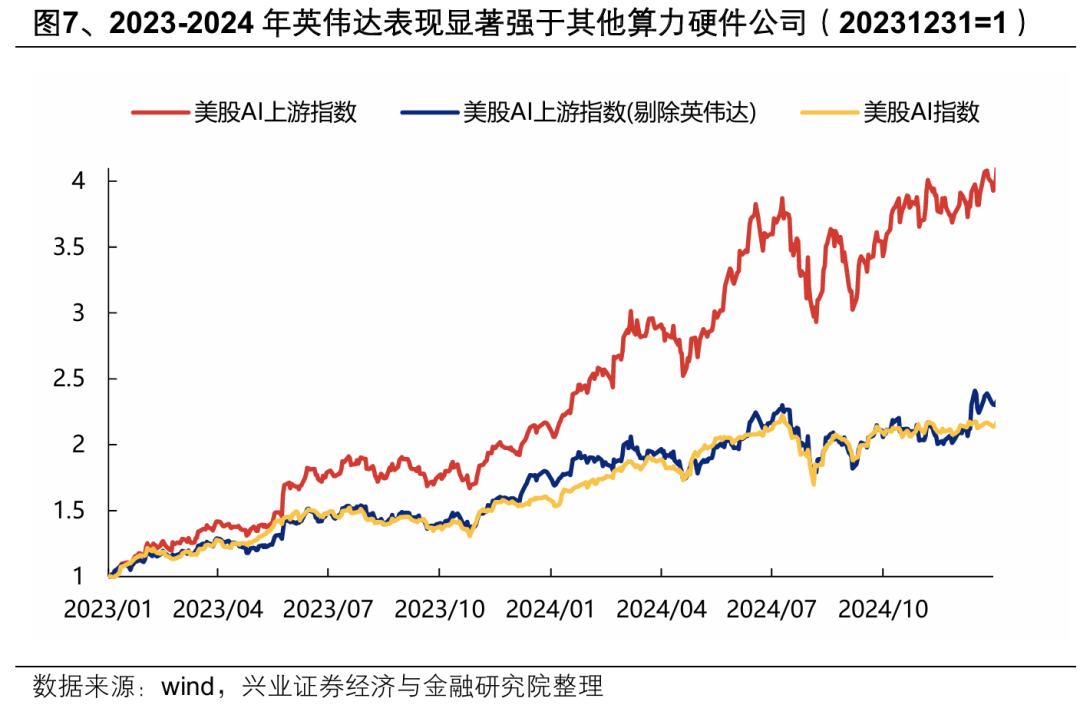 兴证策略：本轮AI行情呈现哪些新趋势？