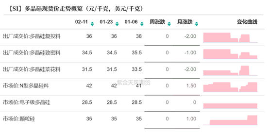 硅：龙头话语权的凸显