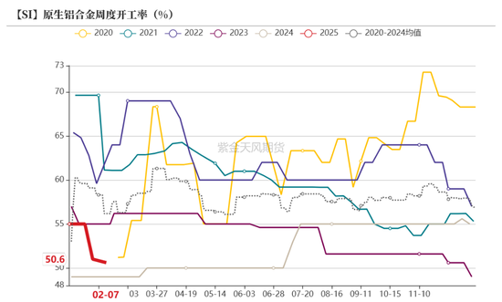 硅：龙头话语权的凸显