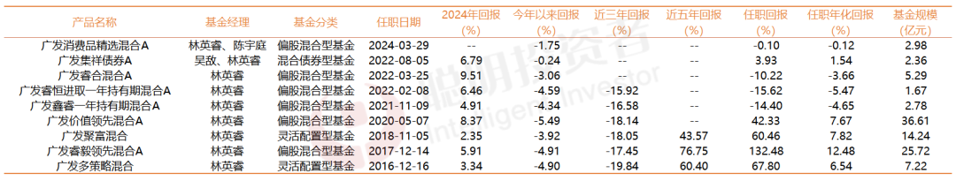 盘点9位公募老将的主动投资“生存王道”