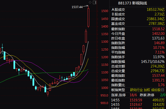 A股突发！这一板块，历史天量！发生了什么？